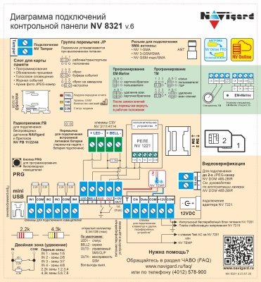 Навигард NV 8321 GSM сигнализация