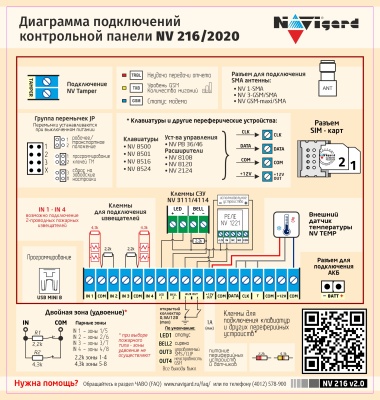 Схема подключение NV2110 Навигард